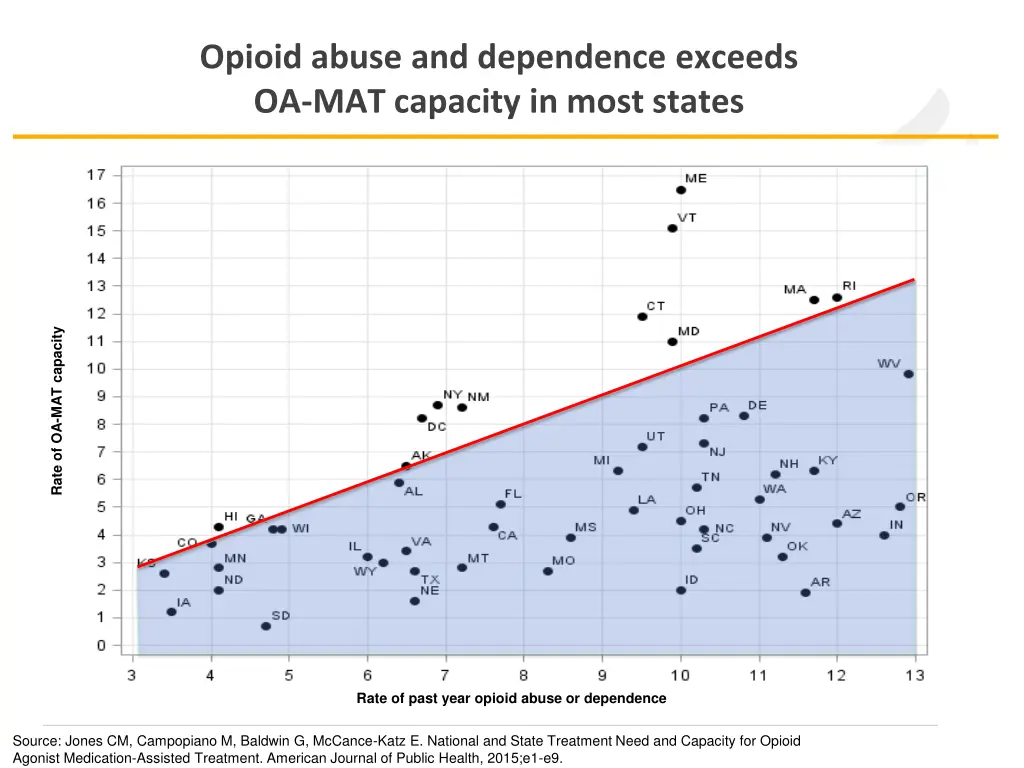 opioid abuse and dependence exceeds