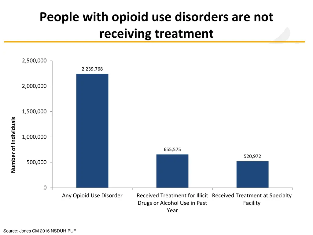 people with opioid use disorders