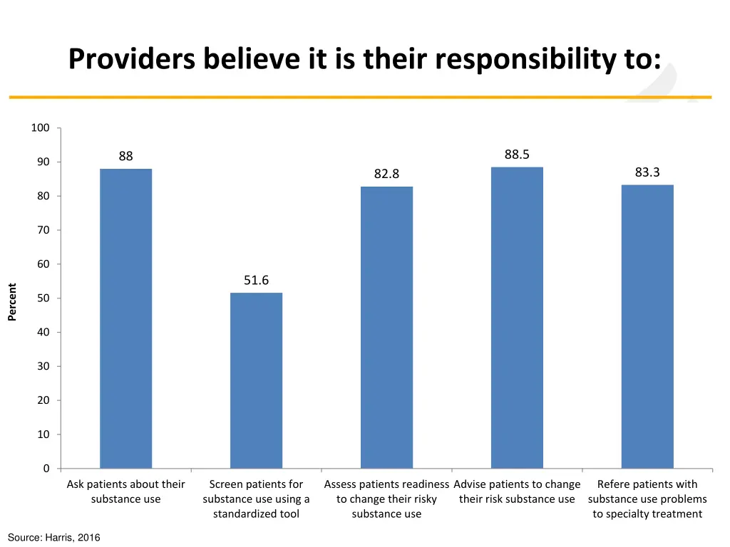 providers believe it is their responsibility to