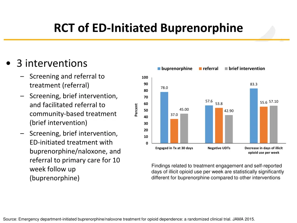 rct of ed initiated buprenorphine