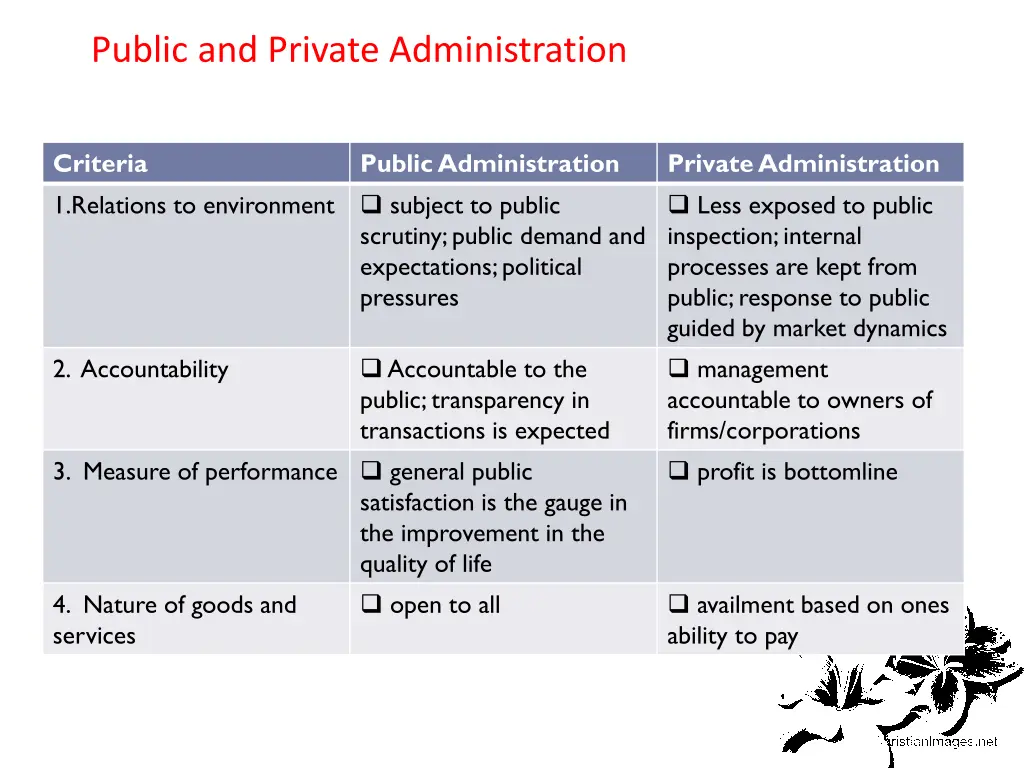 public and private administration