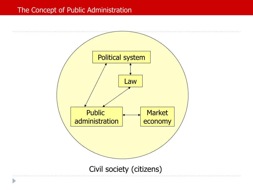 the concept of public administration 8
