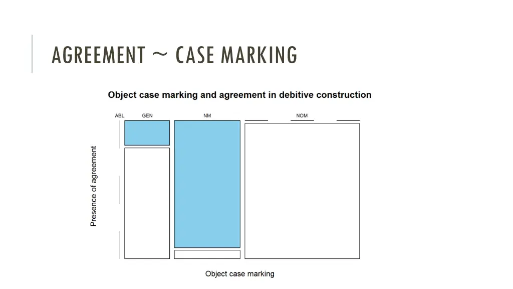 agreement case marking 1