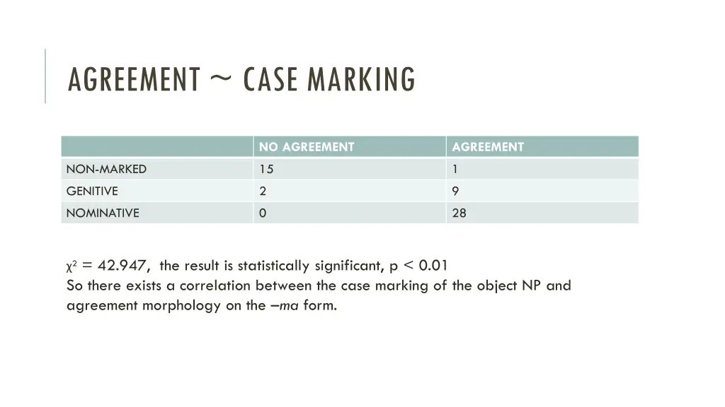 agreement case marking