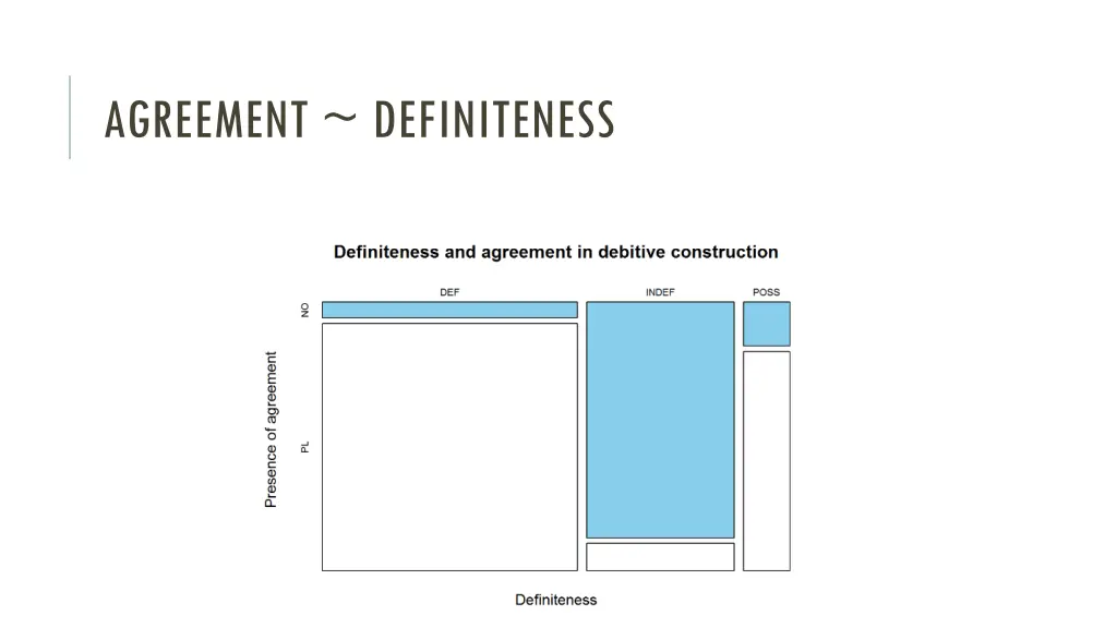 agreement definiteness 1