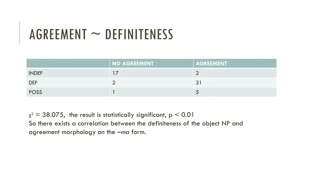 agreement definiteness