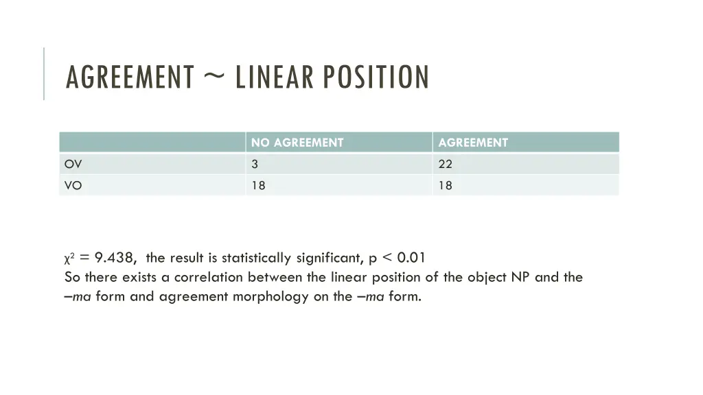 agreement linear position 1