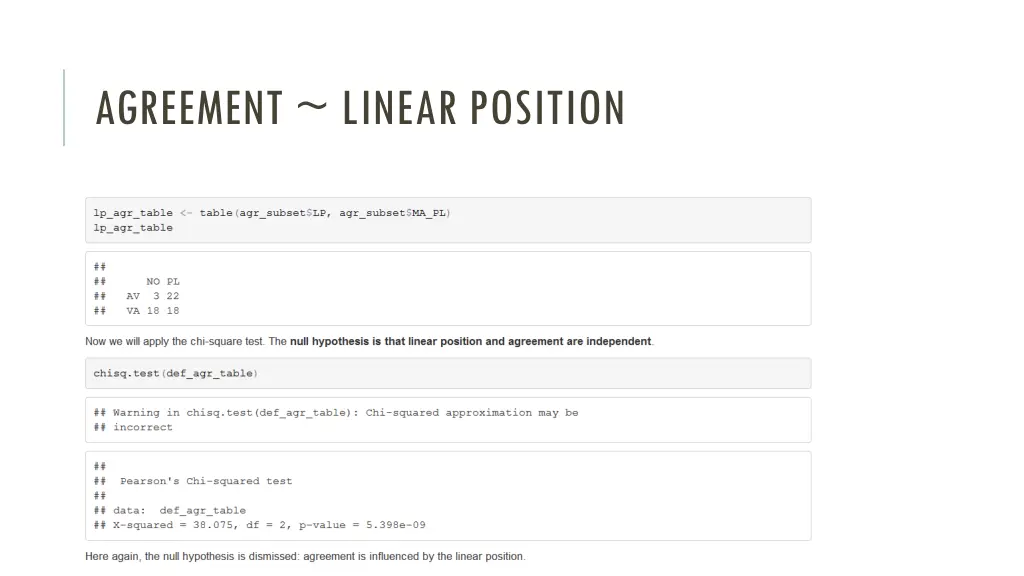 agreement linear position