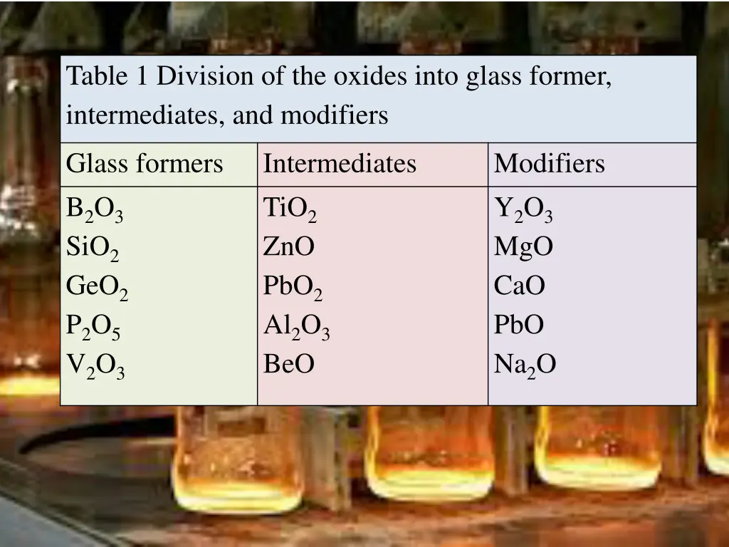 table 1 division of the oxides into glass former