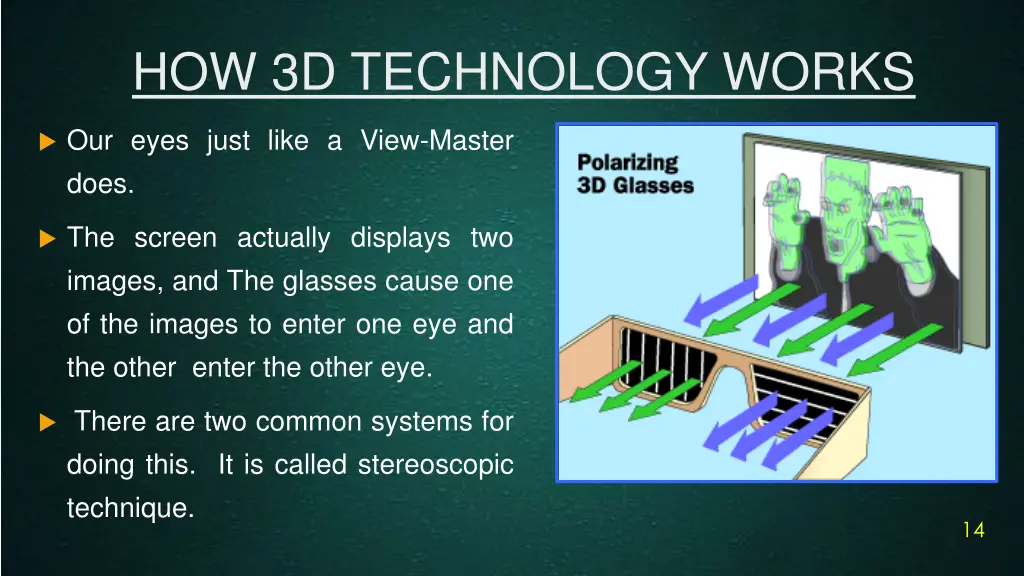 how 3d technology works