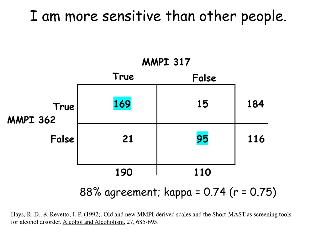 i am more sensitive than other people