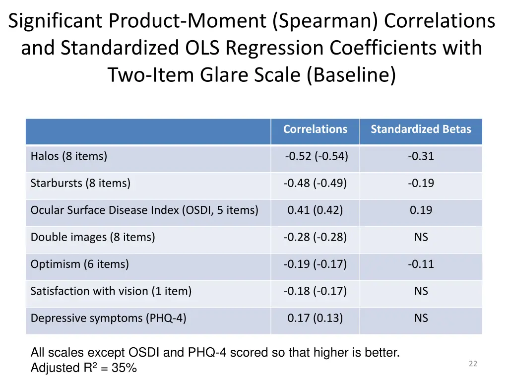significant product moment spearman correlations