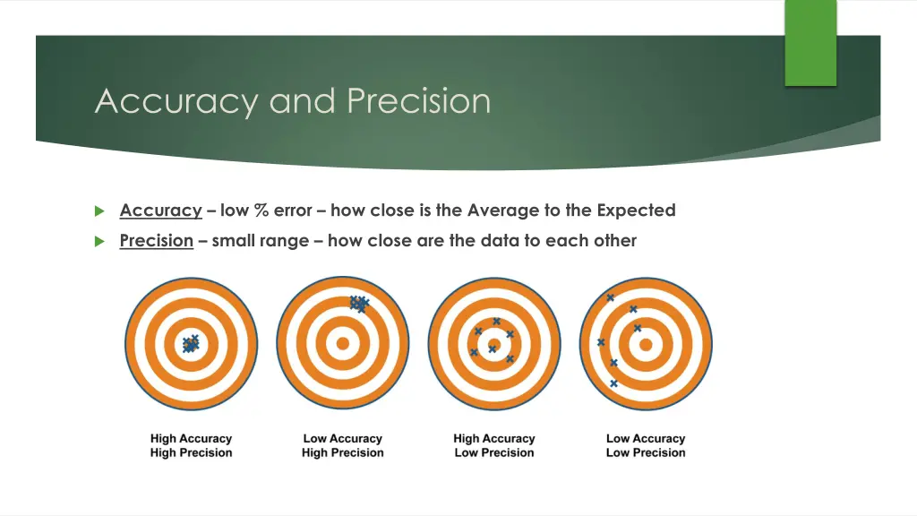 accuracy and precision