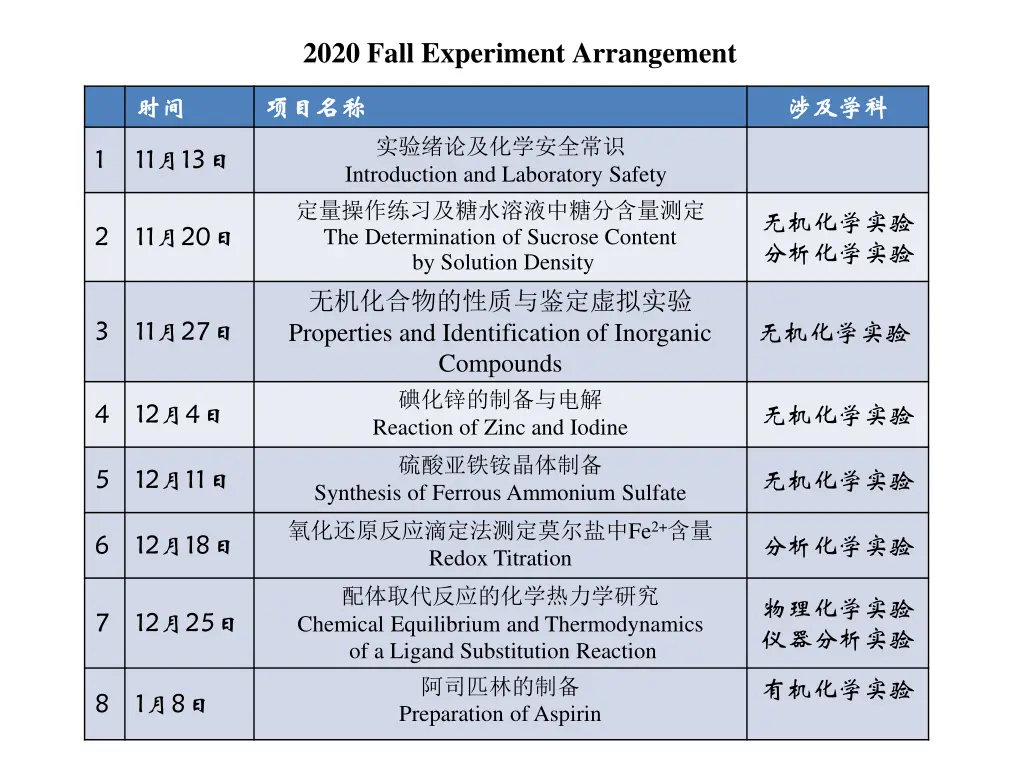2020 fall experiment arrangement