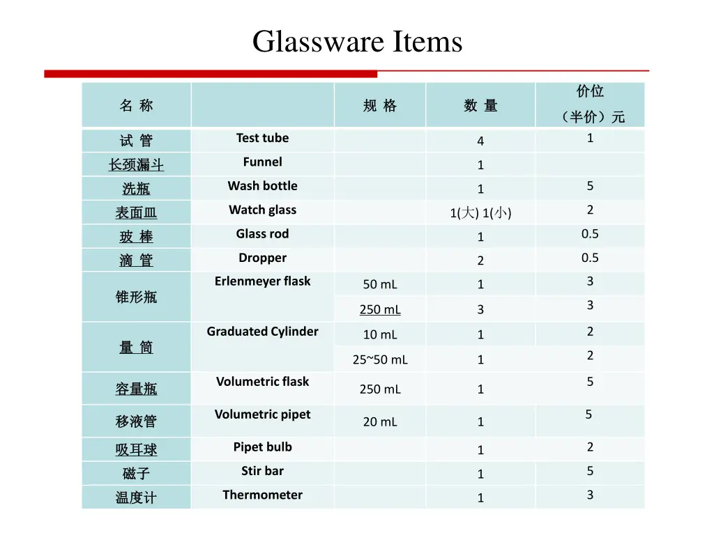 glassware items