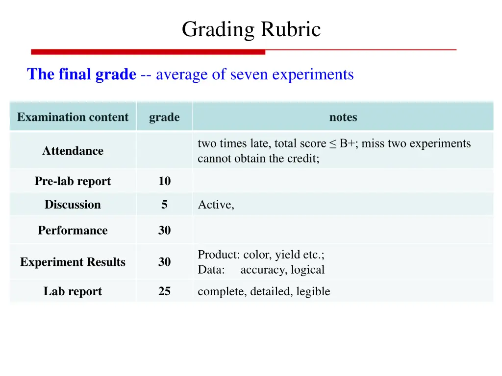 grading rubric