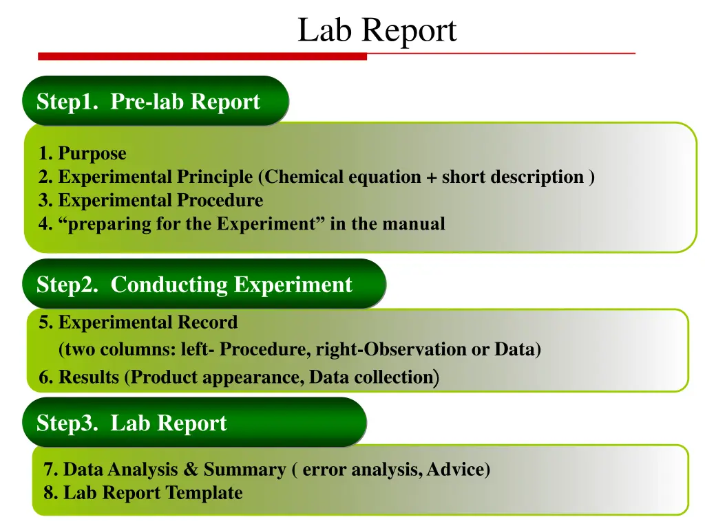 lab report