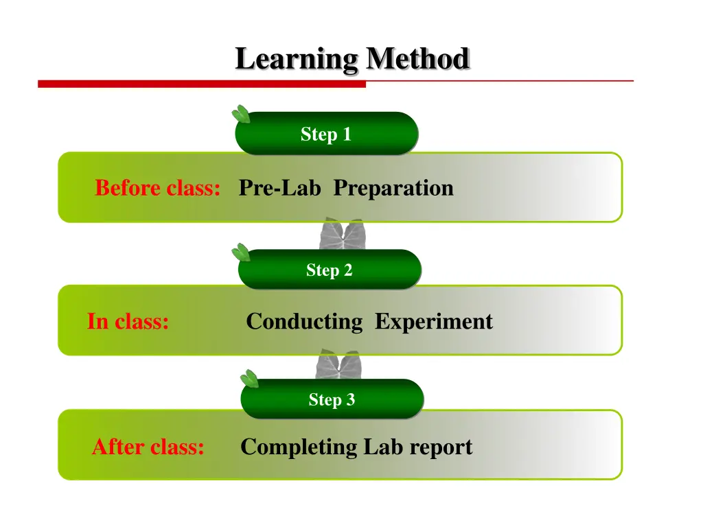 learning method