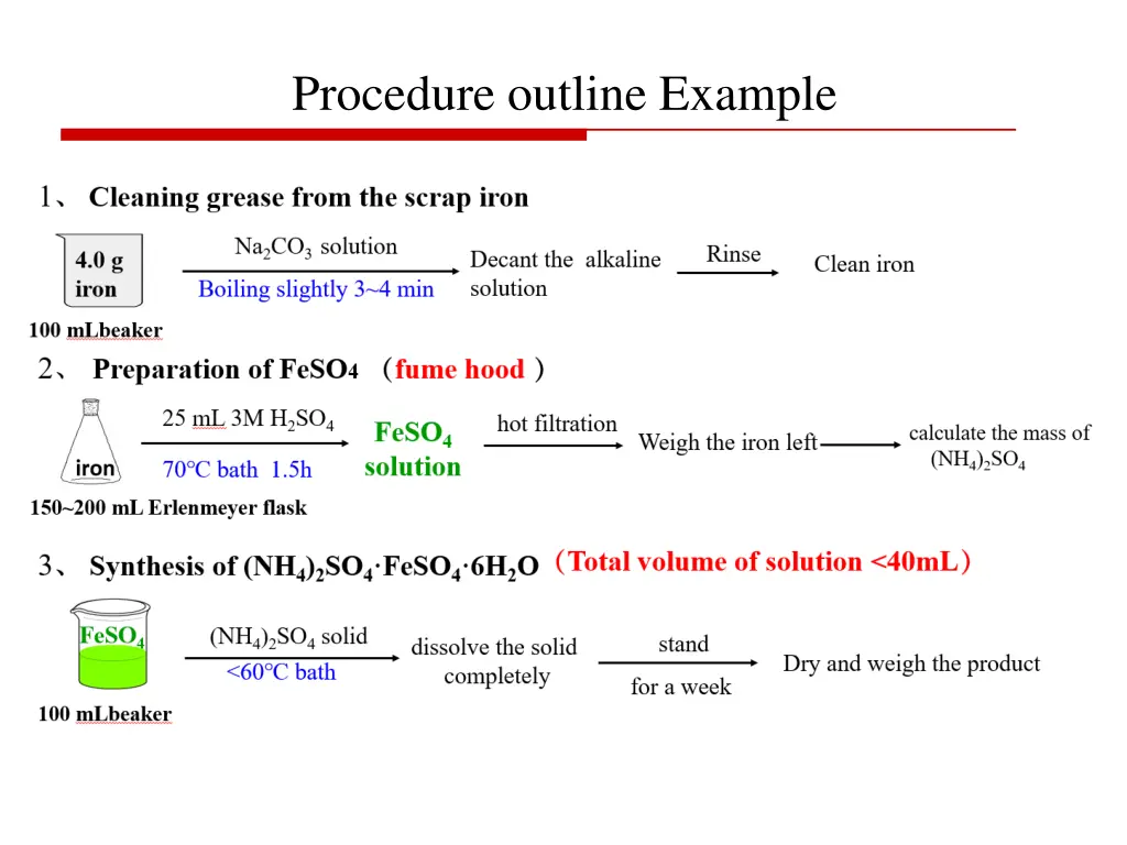 procedure outline example