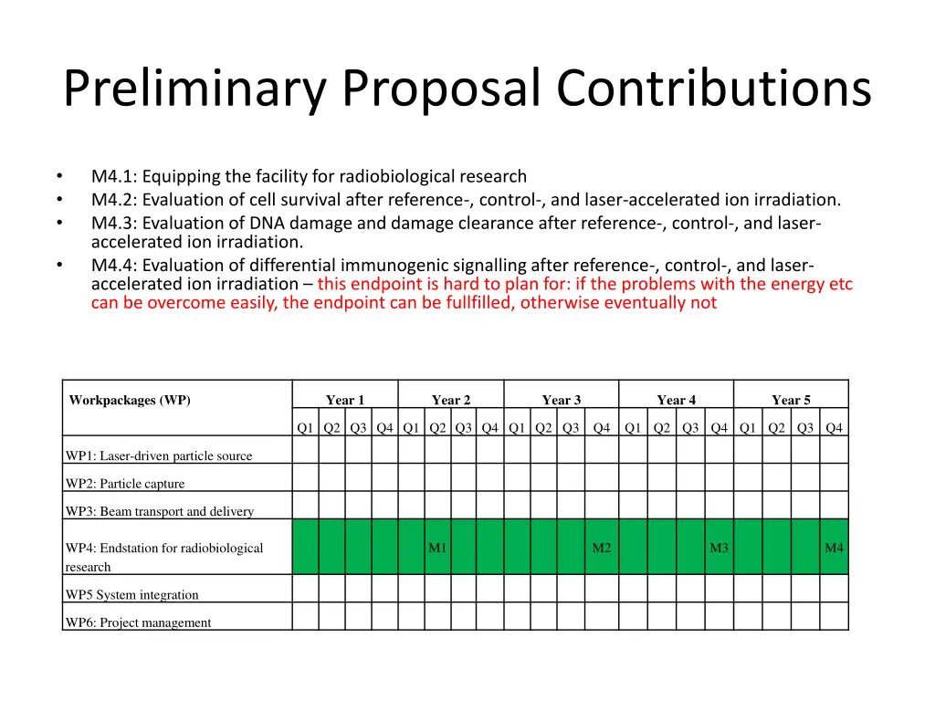 preliminary proposal contributions