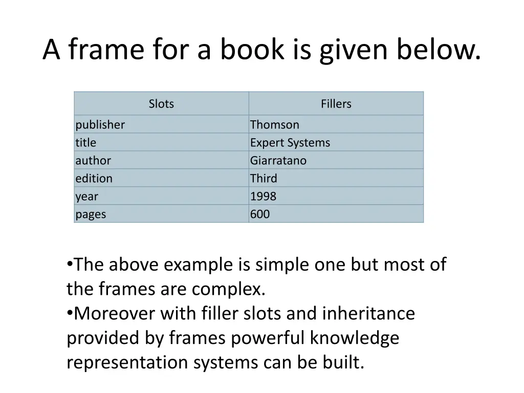 a frame for a book is given below