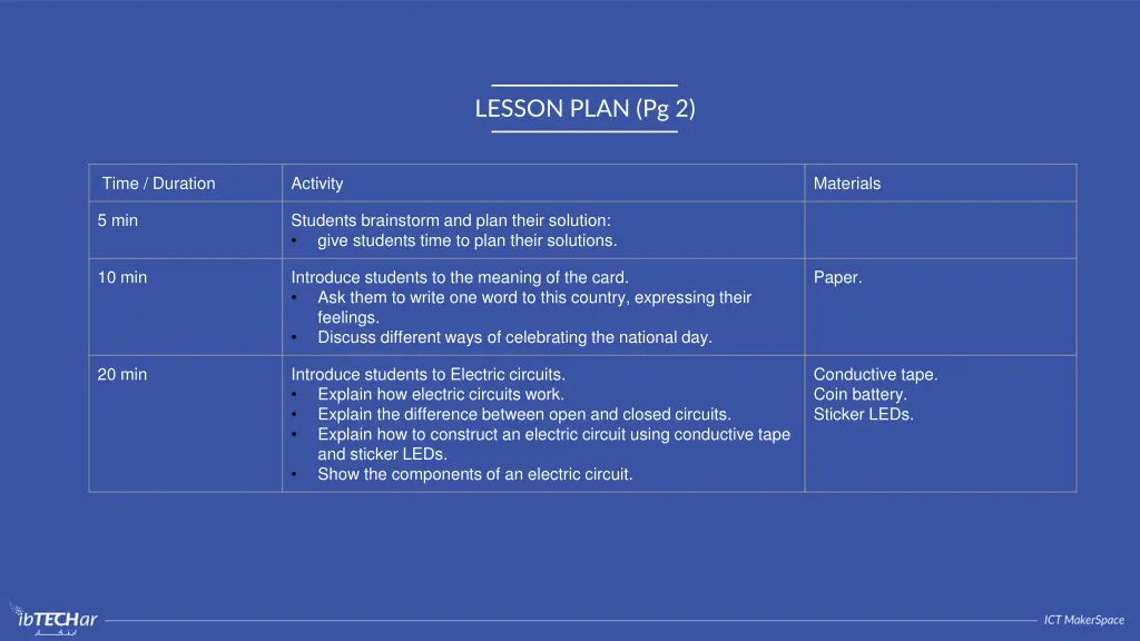 lesson plan pg 2
