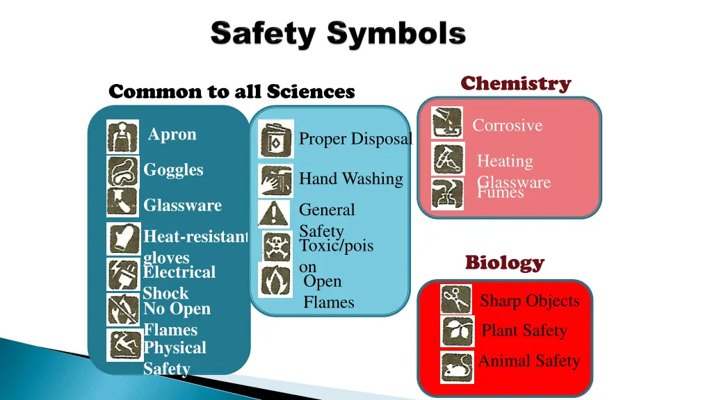 chemistry