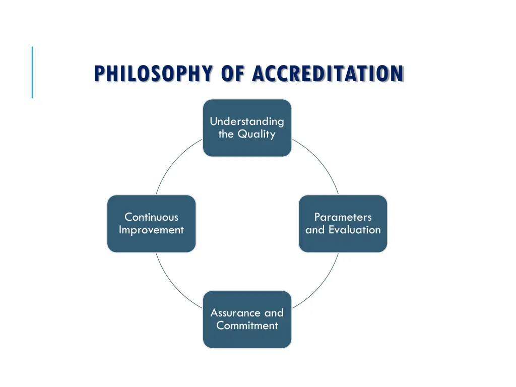 philosophy of accreditation