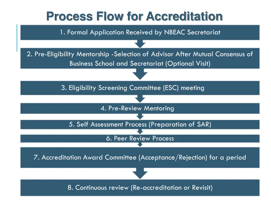 process flow for accreditation