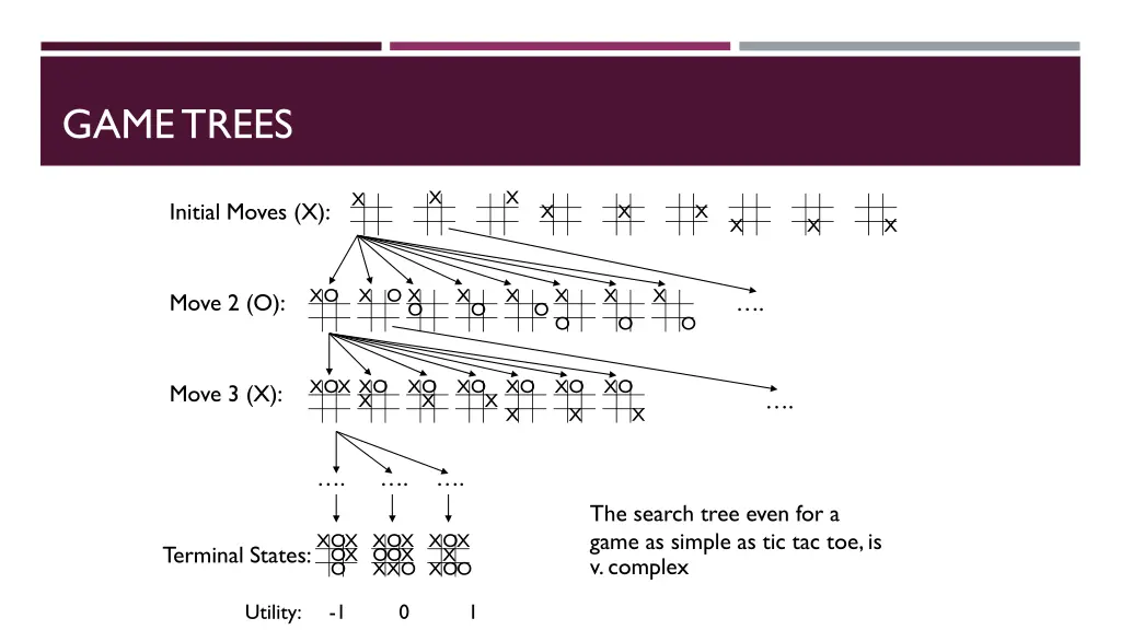 game trees