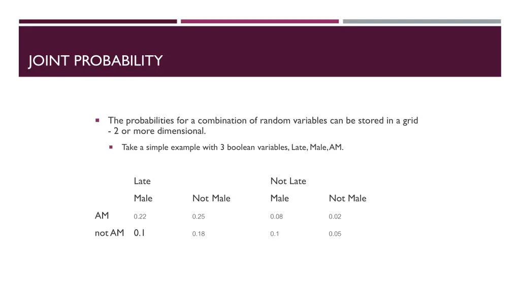 joint probability