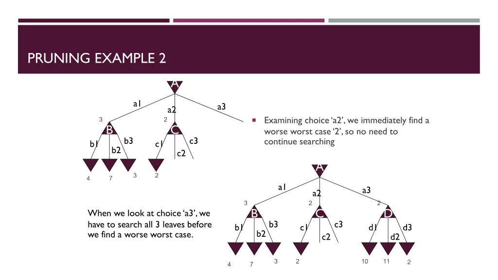 pruning example 2