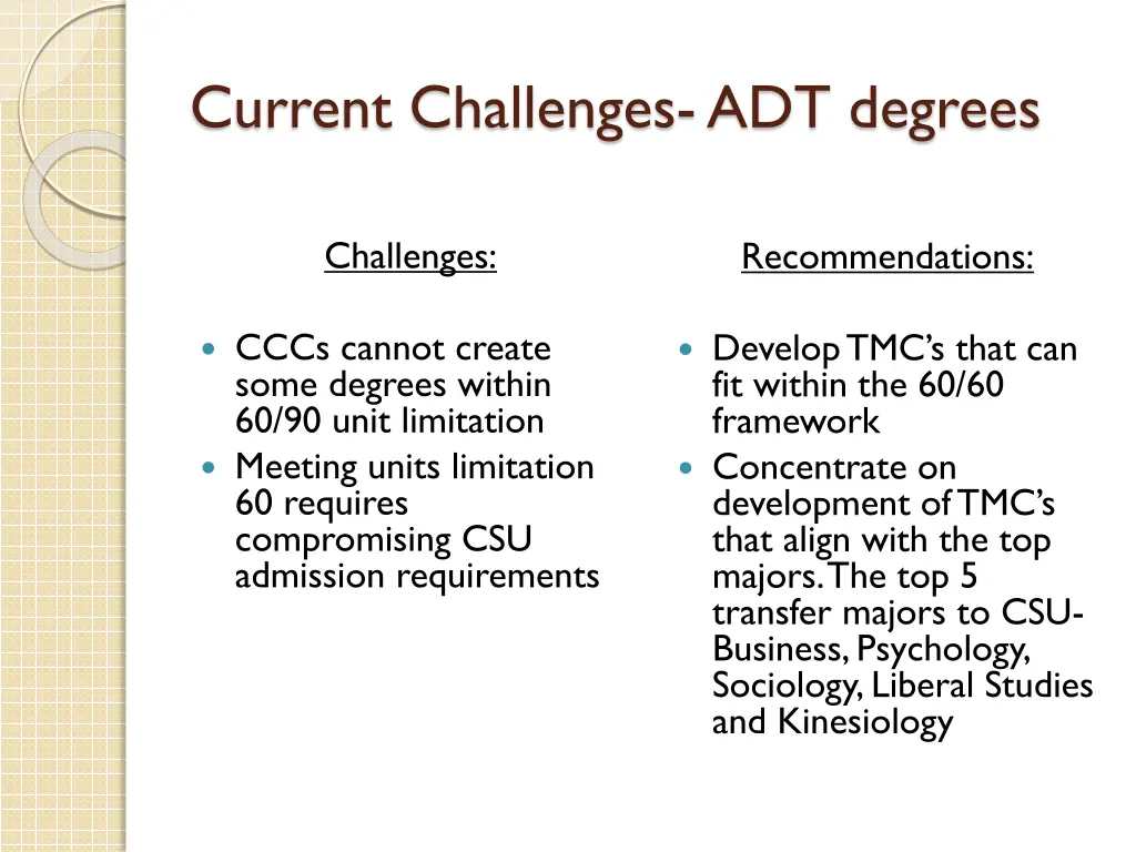 current challenges adt degrees