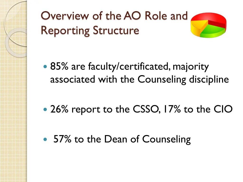 overview of the ao role and reporting structure