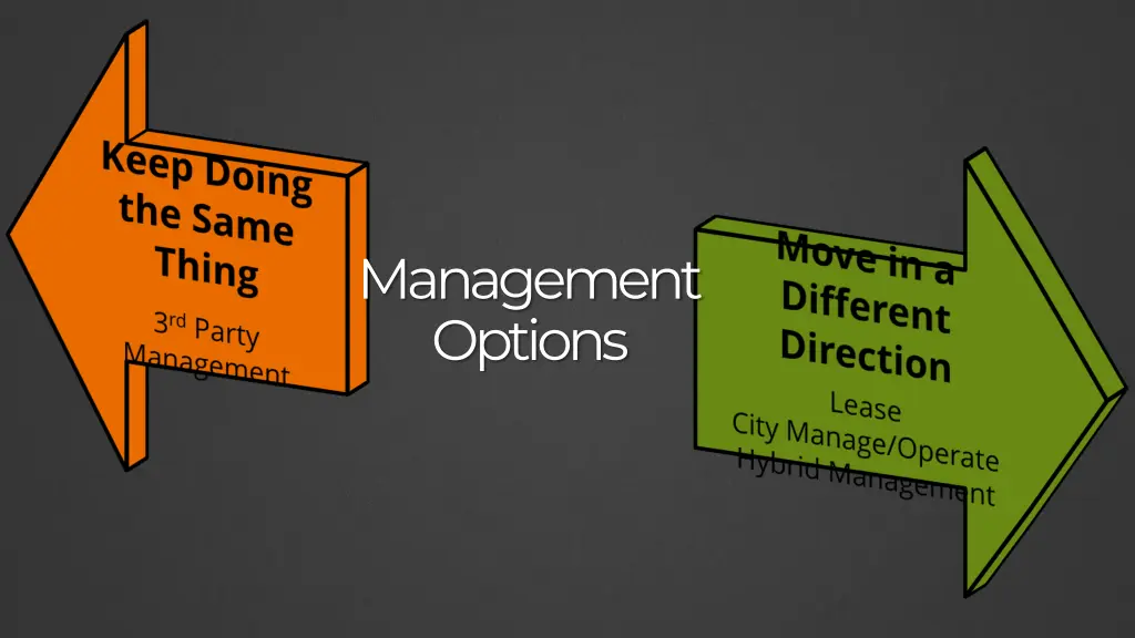 management options 1