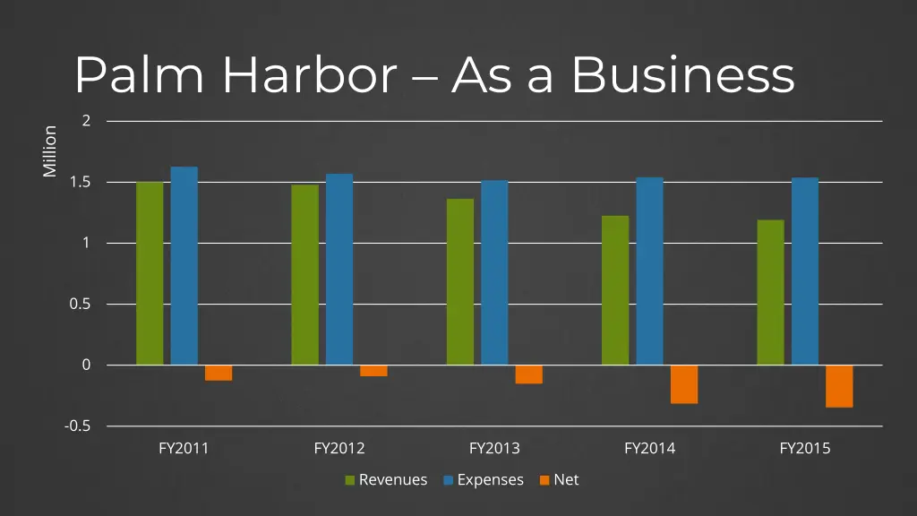palm harbor as a business 2