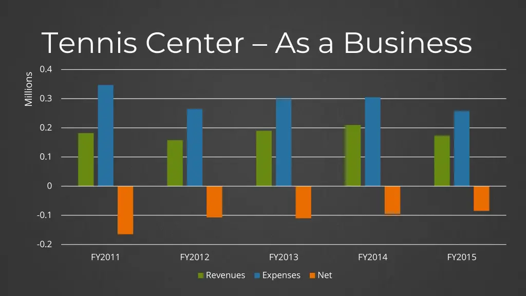 tennis center as a business 0 4