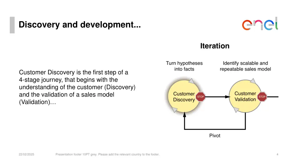 discovery and development