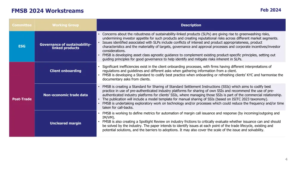 fmsb 2024 workstreams 2