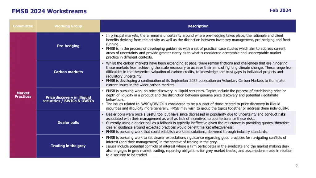 fmsb 2024 workstreams