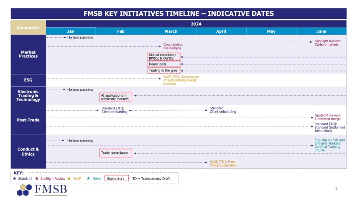 fmsb key initiatives timeline indicative dates