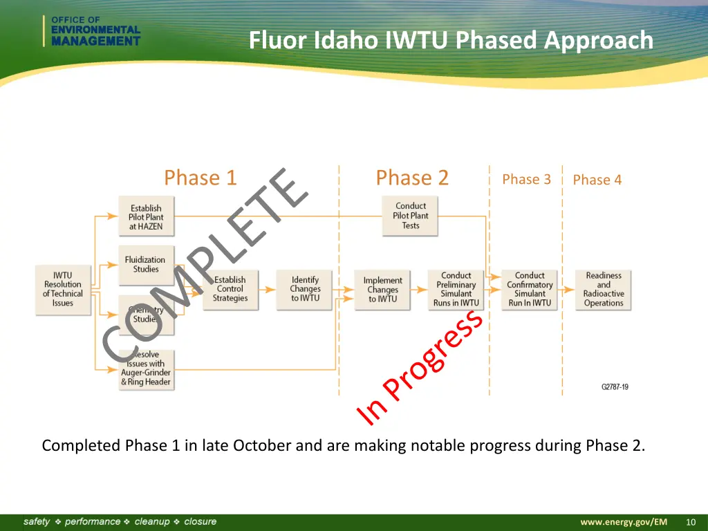 fluor idaho iwtu phased approach