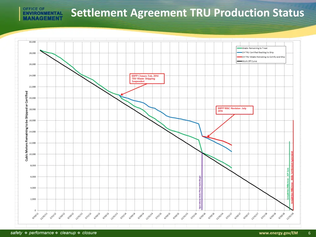settlement agreement tru production status