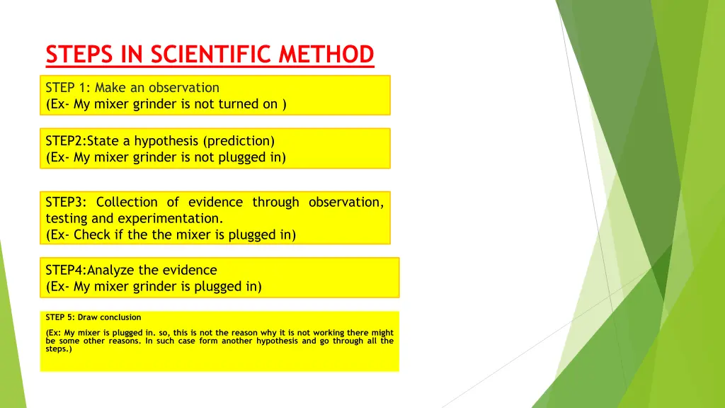 steps in scientific method