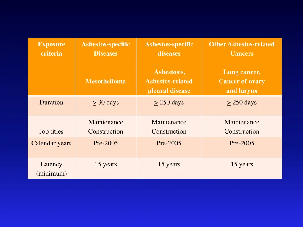 exposure criteria