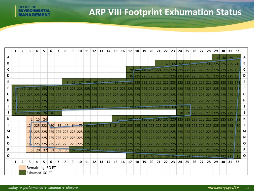 arp viii footprint exhumation status