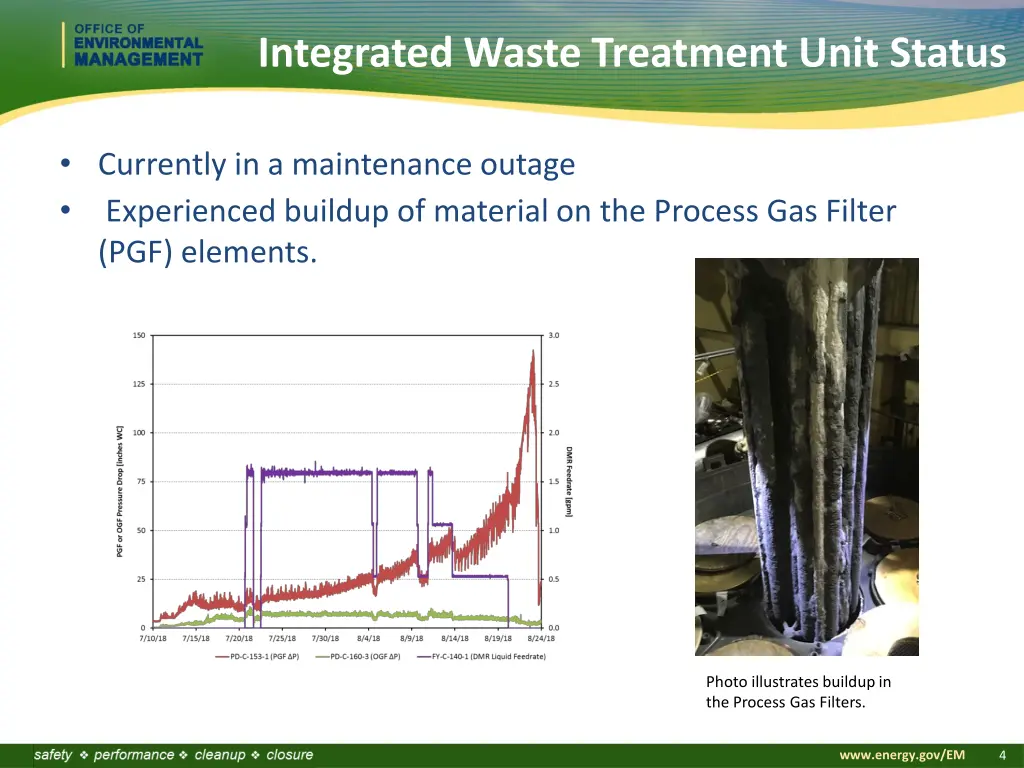 integrated waste treatment unit status 1