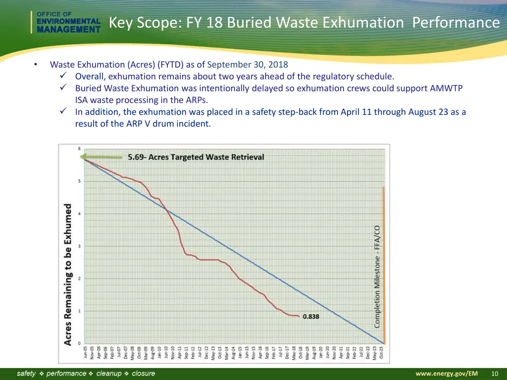 key scope fy 18 buried waste exhumation