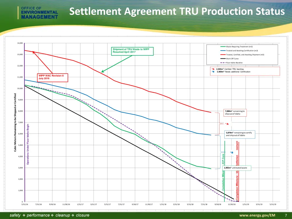 settlement agreement tru production status