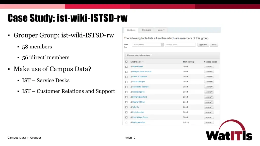 case study ist wiki istsd rw